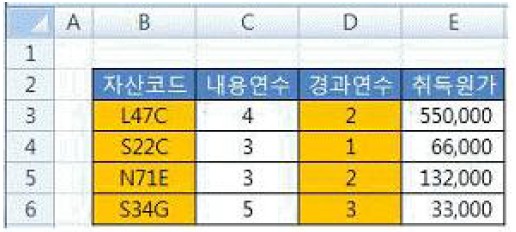15-1 22번 자료