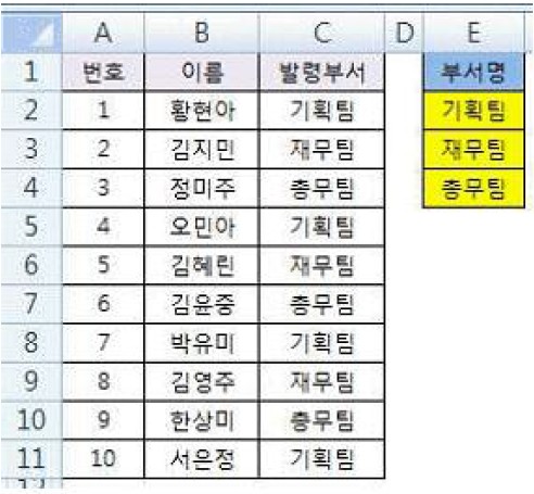 15-1 28번 자료