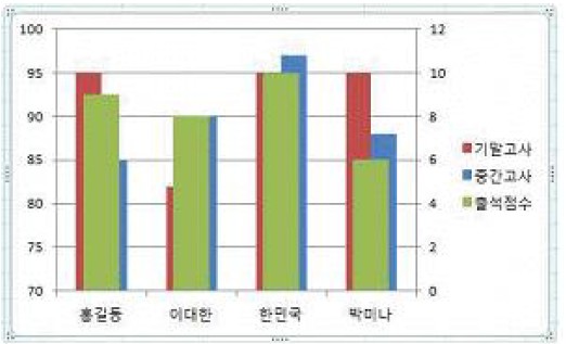15-1 30번 자료
