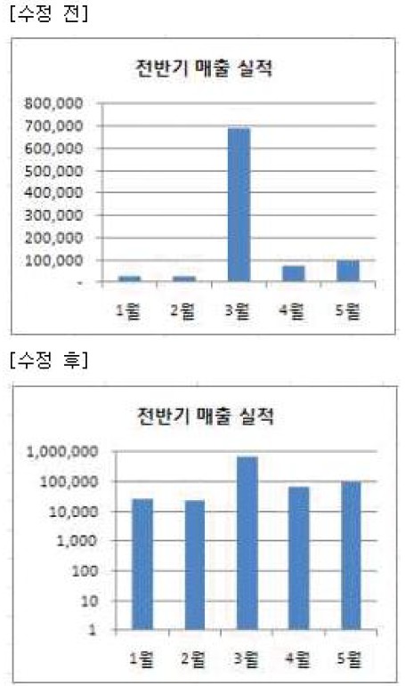 15-1 33번 자료