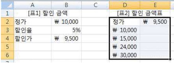 15-2 24번 자료