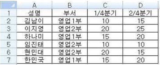 15-2 27번 자료