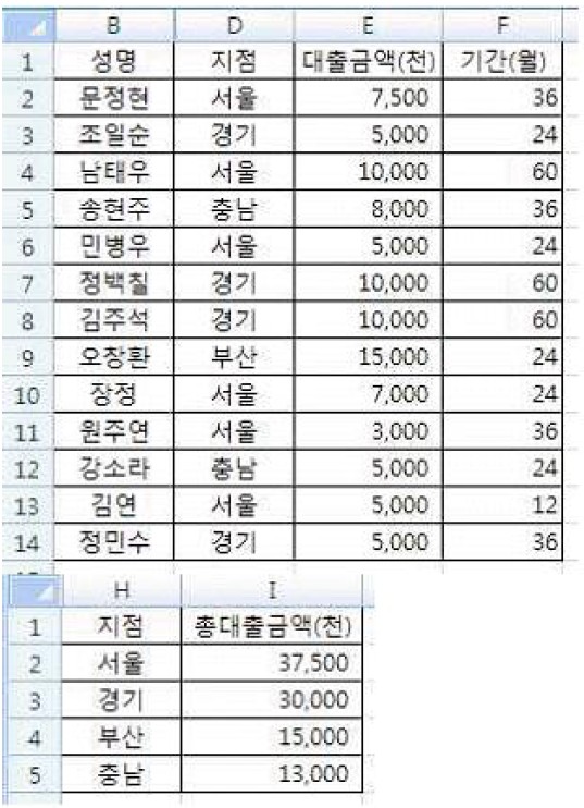 15-2 31번 자료