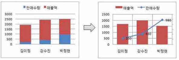15-2 34번 자료