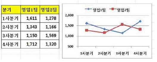 15-2 40번 자료