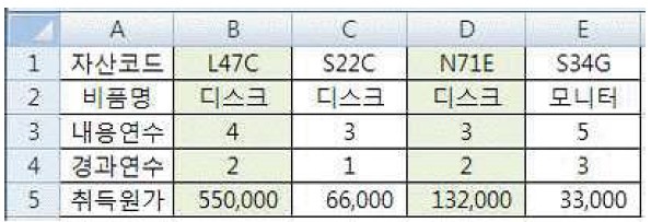15-3 24번 자료