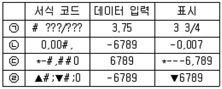 15-3 25번 자료