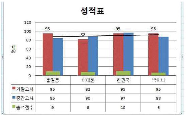 15-3 32번 자료
