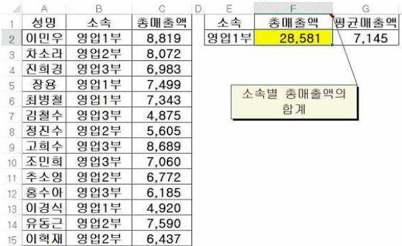 15-3 40번 자료