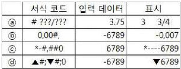 16-2 25번 자료