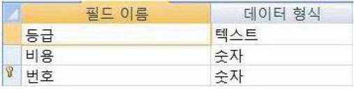 16-3 47번 자료