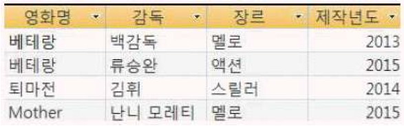 17-1 51번 자료