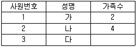 17-2 55번 자료
