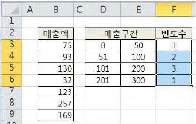 18-1 28번 자료