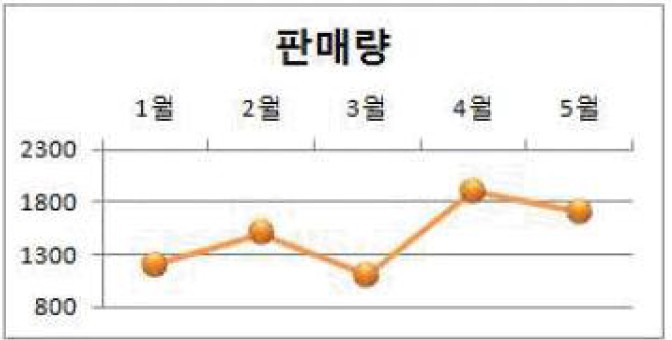 18-1 38번 자료