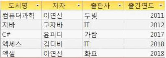 18-2 58번 자료