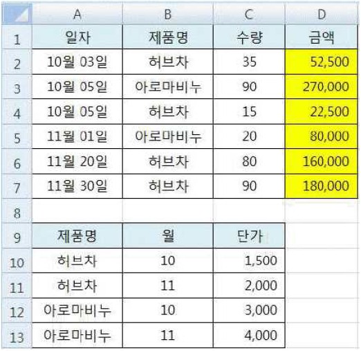 19-1 22번 자료