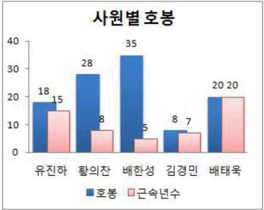 19-1 36번 자료