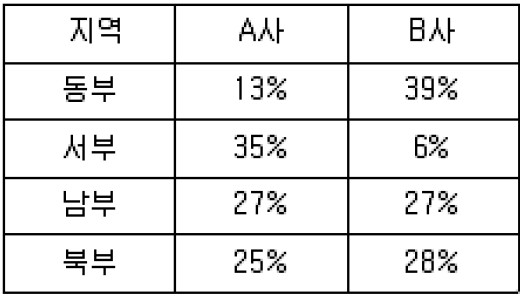 19-2 36번 자료