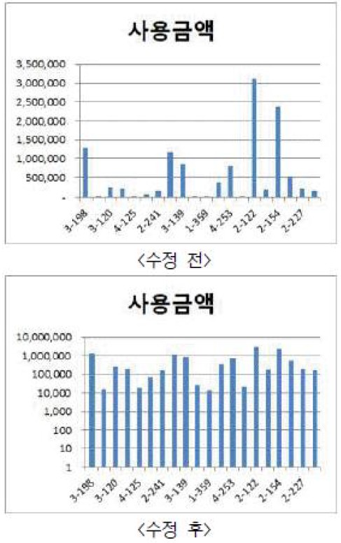 19-2 38번 자료