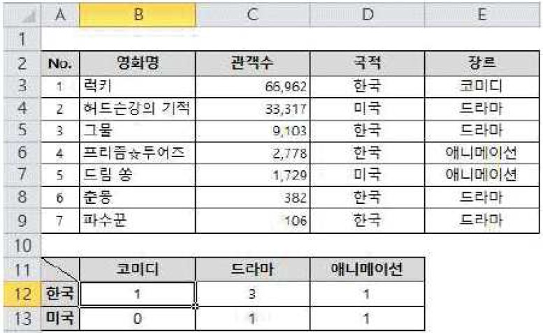 20-1 34번 자료