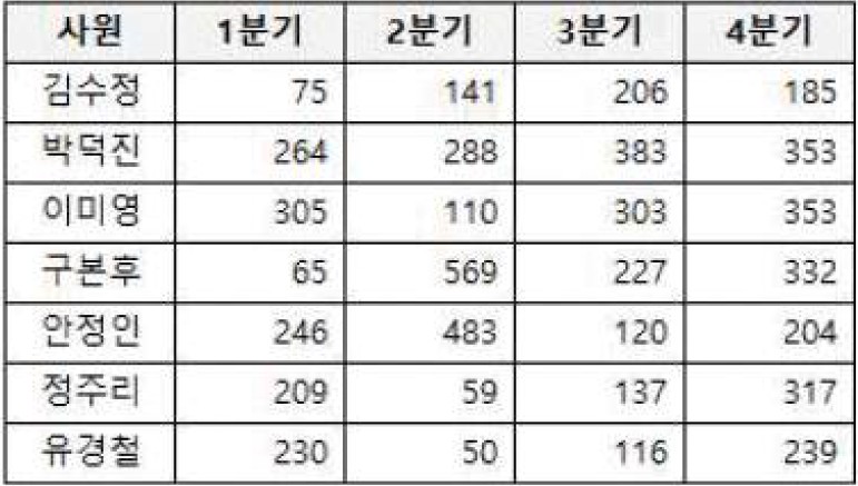 20-1 39번 자료