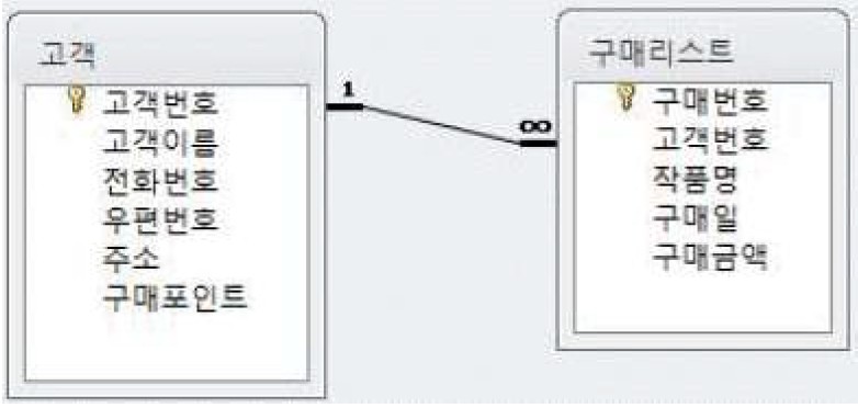 20-1 52번 자료