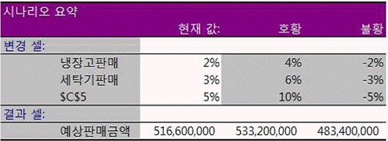 20-2 23번 자료