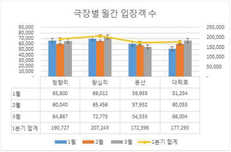 20-2 29번 자료