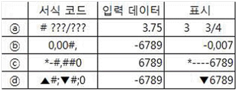 20-2 30번 자료