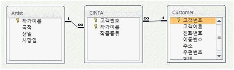 20-2 47번 자료